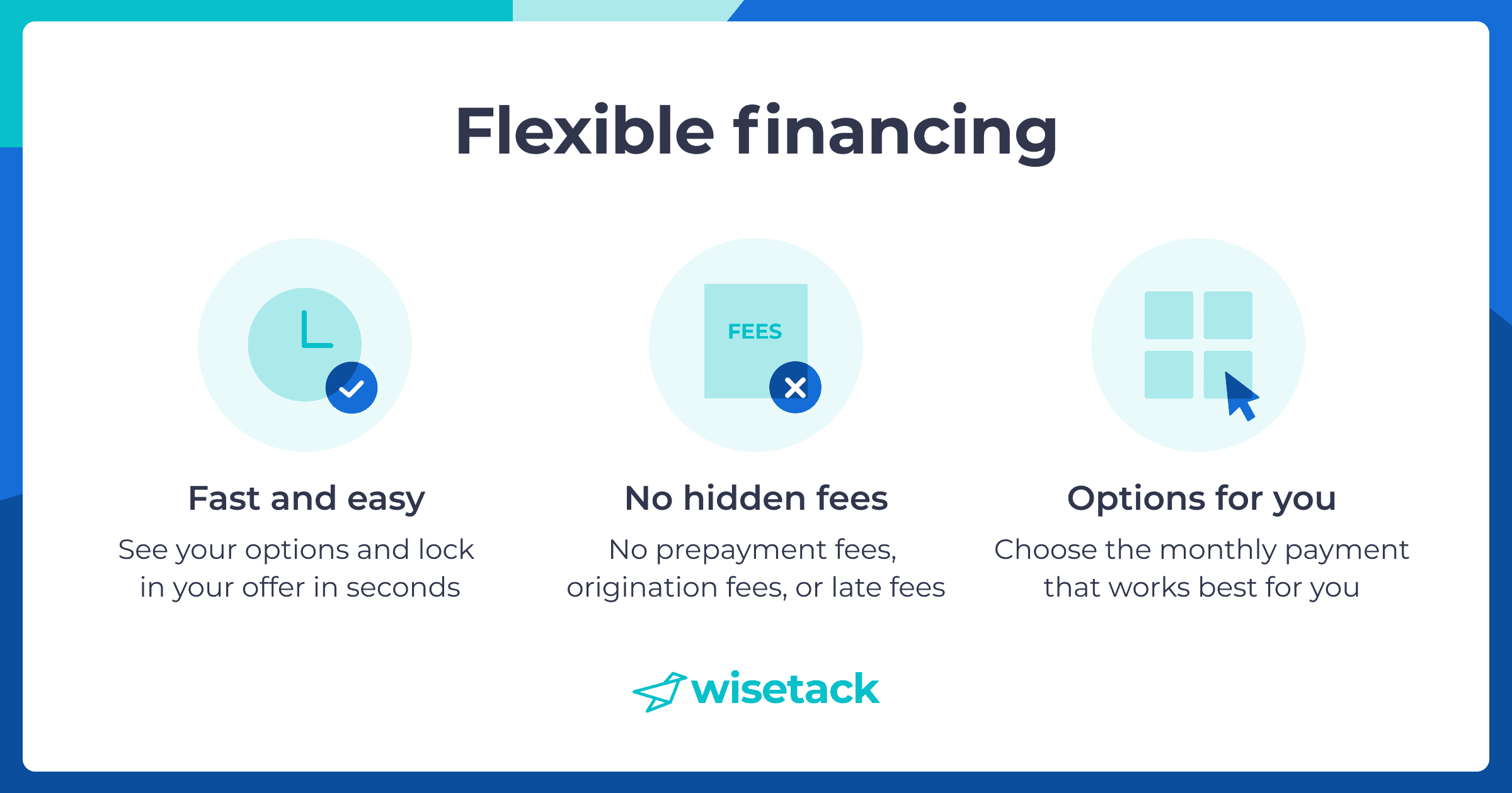 Flexible Financing Options with Wisetack Image with the text 'Flexible Financing' and descriptions of fast and easy options, no hidden fees, and options for choosing monthly payments